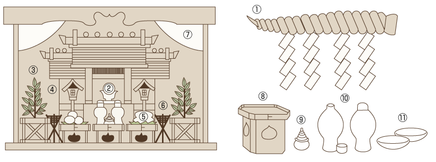 神棚のまつり方